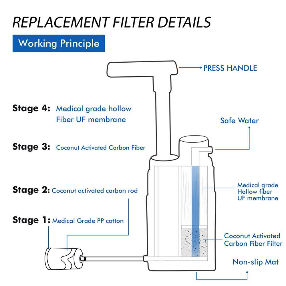 Flag Village Multistage Outdoor Water Purifier for Emergency Camping Wilderness Survival