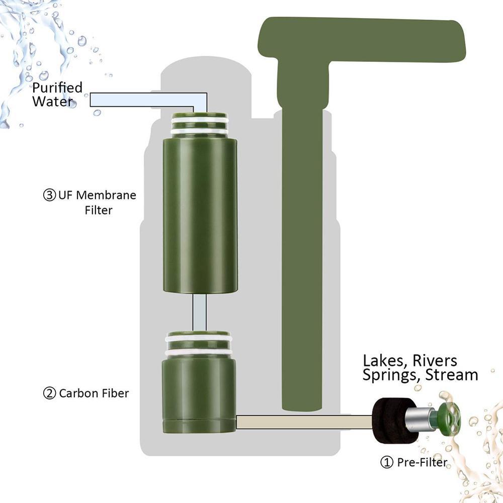 Flag Village Multistage Outdoor Water Purifier for Emergency Camping Wilderness Survival