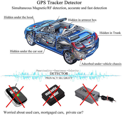 Flag Village Auto Tools Anti-eavesdropping Anti-monitoring Positioning Device Detector