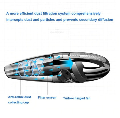 Flag Village Auto Tools Car Vacuum Cleaner