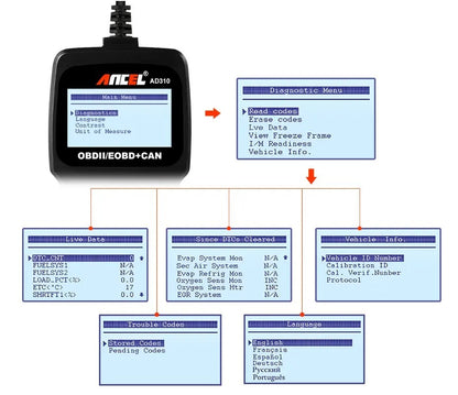 Flag Village Auto Tools Universal Auto Scannner Code Reader